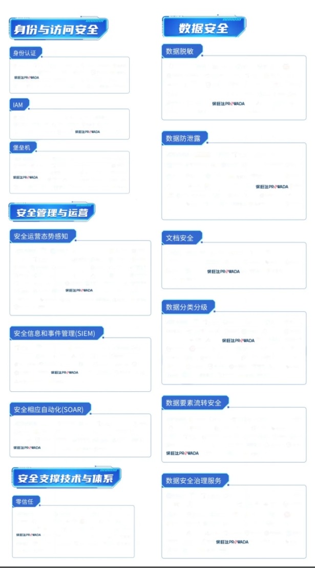 多领域布局，构建全方位数据安整个系｜头号玩家官网入选信通院《数字安全护航技术能力全景图》多个细分领域